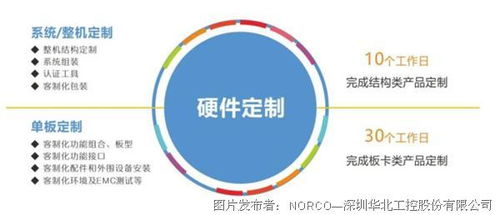 華北工控 以研發為基，創新驅動中國工控行業未來