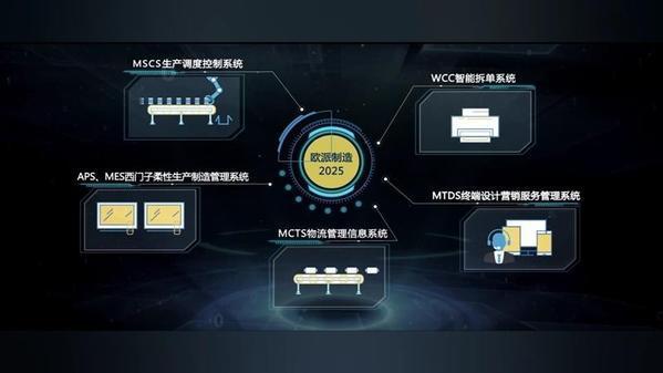五年慧筑未來 歐派智造全程智能化，引領(lǐng)中國質(zhì)造新紀(jì)元