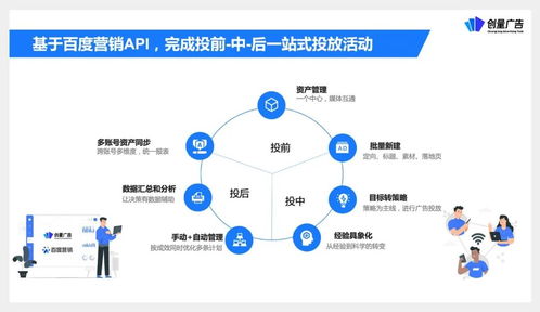 創量受邀參與營銷伙伴計劃API產品升級發布，助力廣告主實現降本增效與增量突破